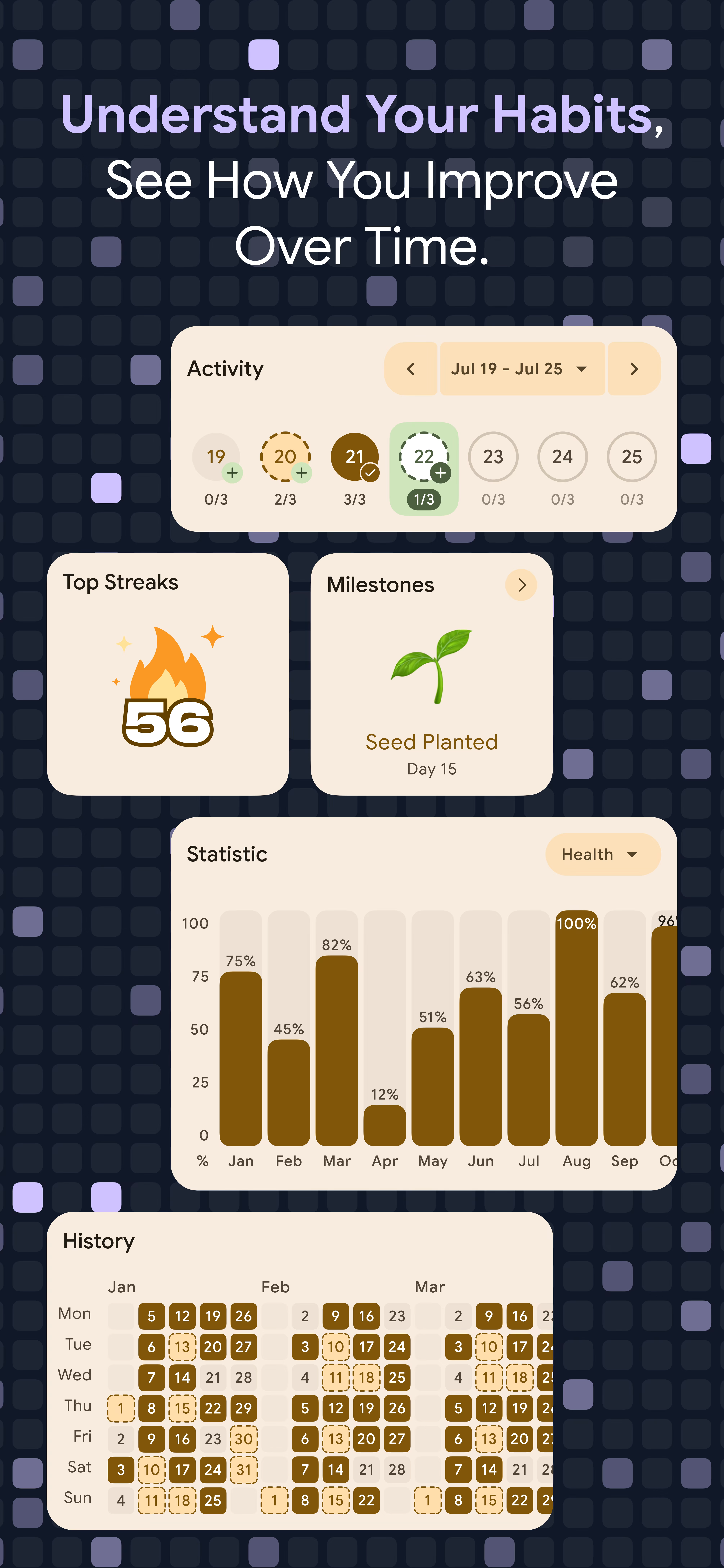 Habstick activity calendar, streak milestones, monthly statistics, and history heatmap