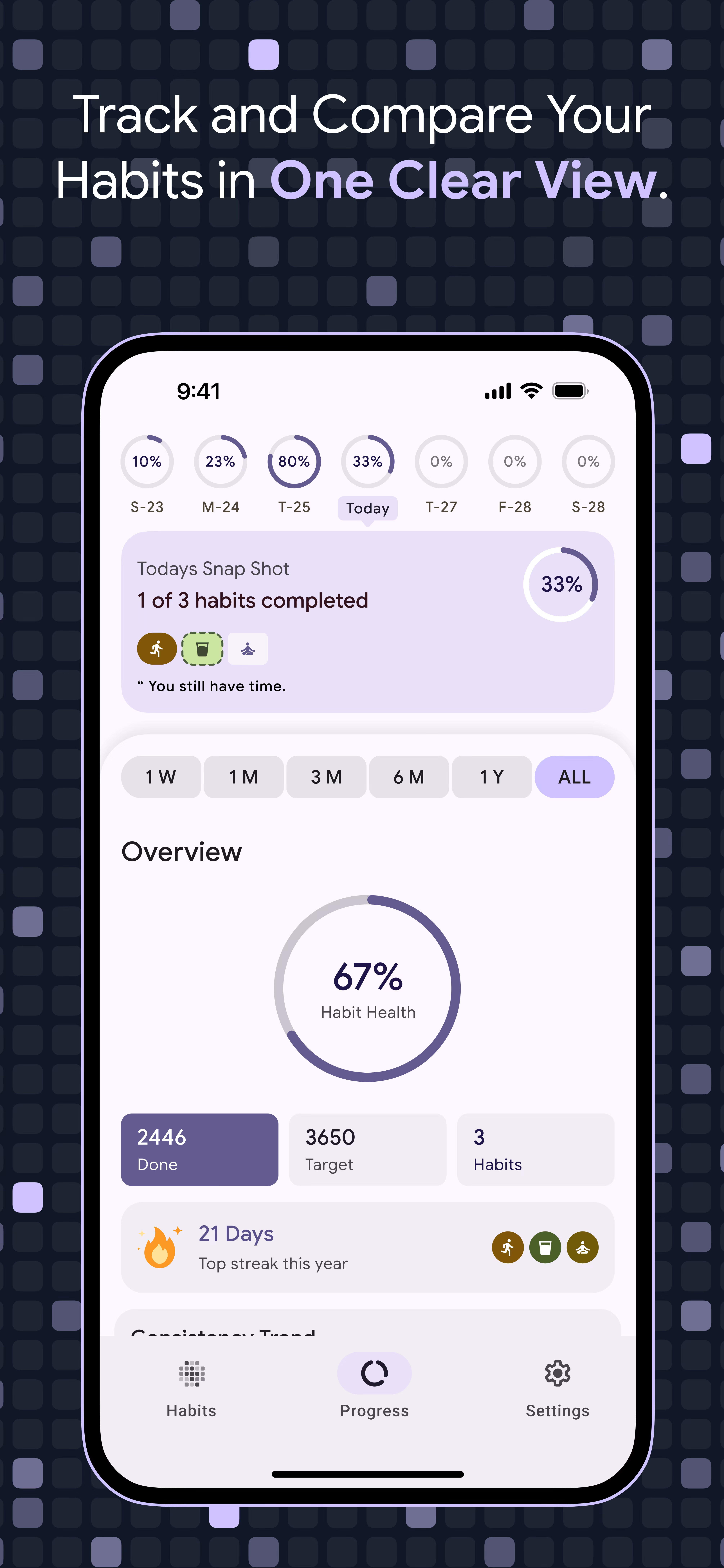 Habstick v2 progress dashboard